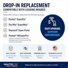 Nautis VSF™ 1.65 HP Variable Speed Pool Pump with FlowVis™ Flow Meter, Adaptive Flow™ Technology, Smart App Control, Drop In Replacement, 115/230V, 2” Ports