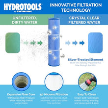 SWIMLINE HYDROTOOLS Above-Ground Pool Cartridge Tank & Replacement Filter Element - 150 Sq. Ft. High-Performance Filtration, Sure-Flo Pro System, Pump or Base Not Included