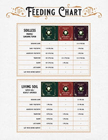Growth Science Bloom Booster - Opulent Harvest (0-0-3) 6G