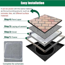 LWJQRSP Rectangular Manhole Cover with Stainless Steel 304 e Invisible Decorative Sewer Pit Cover for Driveway Courtyard 40x60 cm & Aesthetic Solution