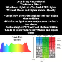 Mammoth Lighting Nova Sun Series LED Grow Light | Full Spectrum CMH Sunlike Grow Lamp with Far Red & UV Option | Dimmable High PPFD (8 Bar / 950w / 5x5 / 44" x 44" Spectrum Tuning)