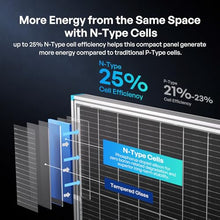 Renogy Bifacial Solar Panel 400W N-Type, 16BB 25% High-Efficiency