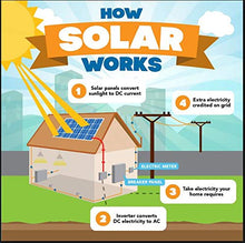 Nature Power 330 Watt Monocrystalline Solar Panel Kit Includes (2) 165 Watt Panels Black