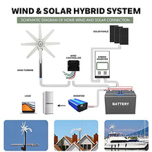 HUIZHITENGDA 9000W Horizontal Wind Turbine Generator,12V-220V Windmill with Free MPPT Charger Controller,Portable Vertical Wind Power Turbine Generator Kit,220v