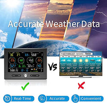 HeiDD WiFi Weather Station with Outdoor Sensor, Wind Speed & Direction, Rainfall Data, Temperature, Humidity, Wind Chill and Dew Point, Moon Phase, Weather Forecast