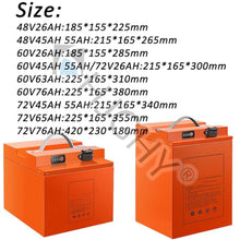 HJGHY 48V 60V 72V Lithium Battery 26Ah 45Ah 55Ah 63Ah 65Ah 76Ah LiFePO4 Battery for 1250W-5450W Motor Kits with Charger and Power Display,48v 45ah