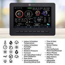 Ambient Weather WS-2000 Smart Weather Station