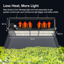 SANSI 400W Dimmable Full Spectrum Grow Light 50,000 Hours LM301 Diodes IP54