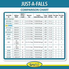 EasyPro Pond Products Just-A-Falls Kit 23” Wide Waterfall & 8’ Long Stream
