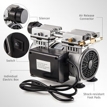 MEISHUNDA Pond & Lake Aeration System,Pond Aerator Pump,550W Power 5.2CFM for Up to 3 Acre with Timer,3/4 HP Compressor (1 hose, 1)
