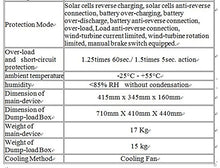 GOWE 5KW wind solar hybrid controller,5KW wind and 1500W solar,96V battery bank, Dump load box including
