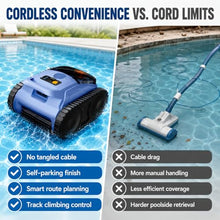 Robotic Pool Cleaner, Automatic Pool Vacuum with Wall Climbing, 190-Min Runtime, Cleans Floor, Walls, Waterline, Drain, Skimmer for Inground and Above Ground Pools Up to 2150 sq ft