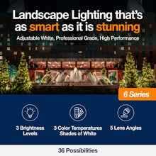 Haven Lighting Adjustable White Up LED Lights, Landscape Lighting Kit - Exterior House Lighting, Aluminum 32-Pack