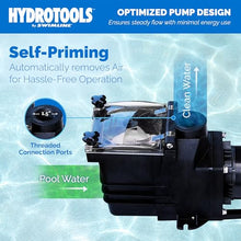 Swimline HYDROTOOLS Swimming Pool Pump for Inground & Above Ground Pools | 1.5 HP, 6660 GPH Filter Pumps | 115/230 V, Powerful Flow W/Strainer Basket Single Speed Silent Noise, DOE Replacement