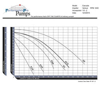 PerformancePro Cascade 3450RPM External Pumps (2hp (No Cord))