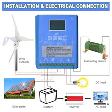 12V/24V/48V MPPT Solar Wind Hybrid Controller, Renewable Energy Inverter Solar Charge Controller, Intelligent Digital Regulator for Solar System 12V-6000W