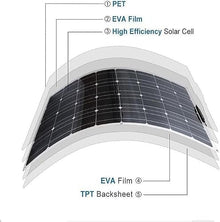 KZZAAO 500W Solar Panel Kit,12V Polycrystalline USB Power Portable Outdoor Rechargeable Solar Cell Solar Generator for Home