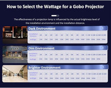 Outdoor 15W-110W Waterproof IP67 wall Logo Commercial Door Head Light Projector (2 Colors Glass Gobos, 110W)