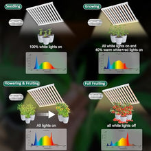 SZHLUX 840 Watt LED Grow Light Daisy Chain Dimmable Full Spectrum Grow Lights for Indoor Plants, 44x44 Inch Size Greenhouse LED Grow Light