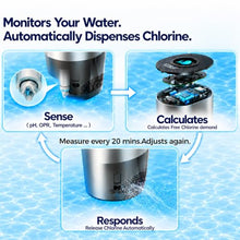 FinWhale Smart Chlorine Dispenser & Pool Monitor, Auto Dosing with Calculated Free Chlorine (FC), pH, ORP & Temp, Up to 25,000 Gal, 1" & 3" Tablets, Solar & Battery Powered, 2.4 GHz Wi-Fi, Free App