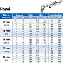Sime Royal Impact Sprinkler with Nozzles 2