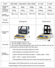 DOIBG Karat Content Detector Machine Digital Analyzer Meter Electronic Precious Metal Authenticity Tester-1200K