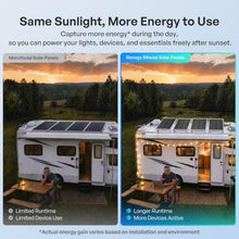Renogy Bifacial Solar Panel 400W N-Type, 16BB 25% High-Efficiency