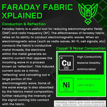 Xtreme Sight Line ~ G CUBƎ 100 Faraday Bag for Medium to Large Generators and Electronics ~ Protects Against EMP/CME/EMF/RF ~ Diamond Form Farday Lined Interior ~ Coyote Brown