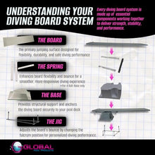 Global Pool Products 6' Grey Diving Board Replacement for Inground Swimming Pools GPP-DB-GX6-G