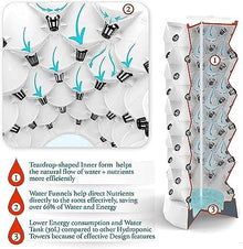 ZXSYYDS Vertical Hydroponic Indoor Growing System, Hydroponic Tower Growing Sytem, Garden Tower Hydroponic Growing Kit for Indoor Gardening, Fruits and Vegetables,6floors