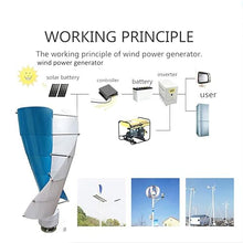 12V/24V 48V 220V Wind Turbine Generator Complete Set