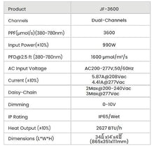 Hortibest JF-3600 LED Grow Light – 990W Advanced Dual-Channel Spectrum Control with far red. AC Daisy Chainable. for High Efficiency Growing
