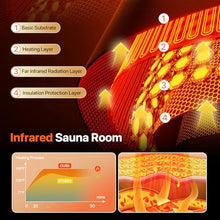 OUTEXER Sauna Corner Saunas for 4-5 Person 240V Indoor Canadian Hemlock