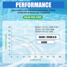 Solar Powered Swimming Pool Pump,900W 92GPM Hybrid Swimming Pool Pump Kits with MPPT Switching Controller,AC 85-260V / DC 110V