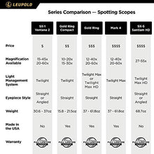 Leupold GR 12-40x60mm Gold Ring Spotting Scope HD Impact Reticle 120373