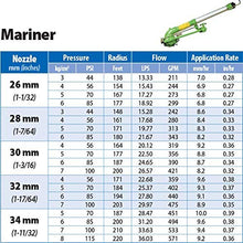Sime Mariner 2.5" Turbine Sprinkler with Nozzles, Metal