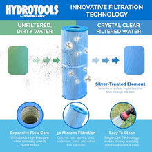 SWIMLINE Pool Cartridge Filter Tank & Element, PRO 72K Gal