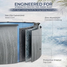 Blue Wave Martinique 27-ft Round 52-in Deep Hard Sided Above Ground Pool Kit with 7-in Steel Top Rails, Dual-Speed Sand Filter System, Ladder, Liner, Skimmer & Maintenance Kit – 16,200 Gallon Cap