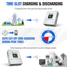 ECO-WORTHY 5KW Off Grid Solar System Complete Kit 2340W
