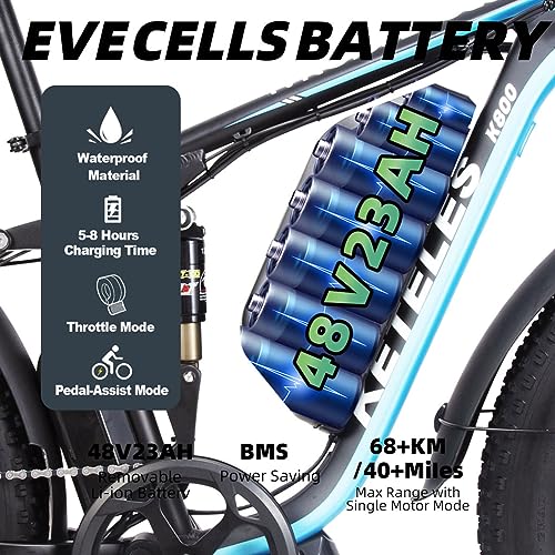 GJWLOMG KETELES K800 Pro Electric Bike 2000W 48V 23AH Blue