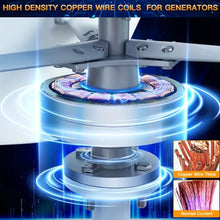 AISINILALAO 1500W 12V 24V 48V Wind Turbine Generator Kit, with 3 Blade, Wind Generator Kit W/Controller, Wind Power Generator for Home Hybrid Solar Wind System,24V