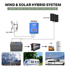 AISINILALAO 20000W Wind Turbine, 12V 24V 48V Noiseless Vertical Small Free Energy Wind Generator Home Portable Vertical Wind Turbine with MPPT Controller (White),24v