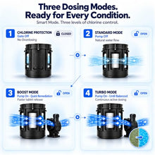 FinWhale Smart Chlorine Dispenser & Pool Monitor, Auto Dosing with Calculated Free Chlorine (FC), pH, ORP & Temp, Up to 25,000 Gal, 1" & 3" Tablets, Solar & Battery Powered, 2.4 GHz Wi-Fi, Free App