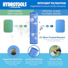 Swimline HydroTools 480 SF Pool Cartridge Filter 74,000 Gallons