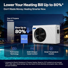 Della Omi Edge 38,500 BTU Inverter Pool Heat Pump up to 13,000 Gallons