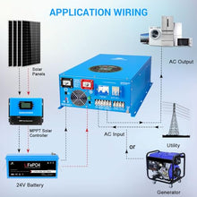 15000W Peak 45000W Split Phase Pure Sine Wave Power Inverter DC48V AC Input 240V Output 120V/240V Low Frequency Inverter Charger Manufacture by SunGoldPowerCo.,Ltd