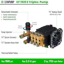 Canpump CF 1522 E: 1500 psi @ 2.2 US gpm, 5/8-in Shaft Pressure Washer Pump