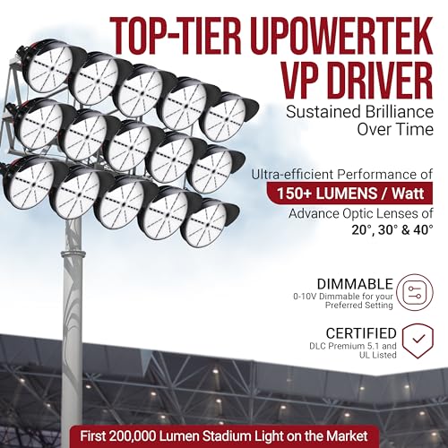 RuggedGrade 500 Watt StadiumPro IV Series LED Stadium Lights 78,000 Lumen 5000K