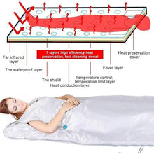 TZLGMDER Oxford Sauna Blanket Cord Blanket for Weight Loss and Anti-ageing Shaping Heated Slimming Blanket Silver
