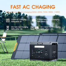 SolarPlay Portable Power Station 2400W/2160Wh Solar Generator with 200W Solar Panel LFP Battery 4 AC Outlets(Peak 4800W) Solar Generator(Solar Panel Optional) for Home Backup Power, Camping